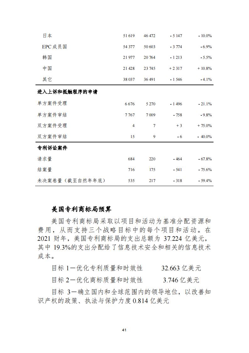 《2021年世界五大知識產(chǎn)權(quán)局統(tǒng)計報告（中文版）》全文！