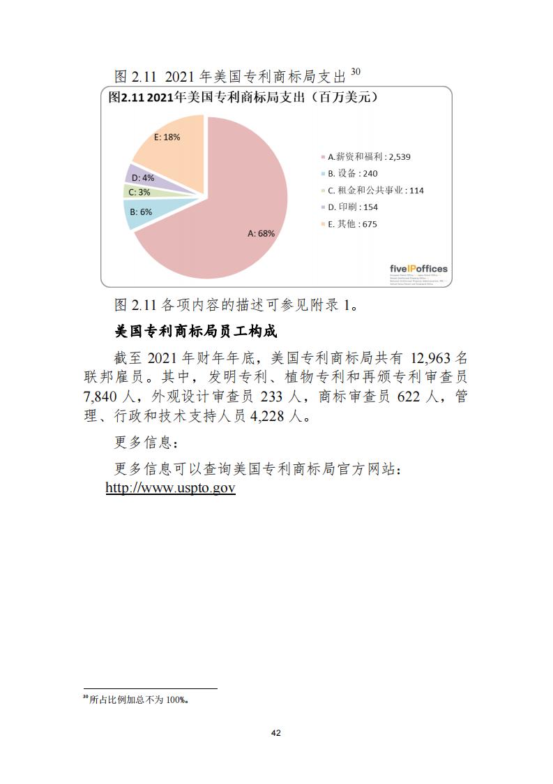 《2021年世界五大知識產(chǎn)權(quán)局統(tǒng)計報告（中文版）》全文！