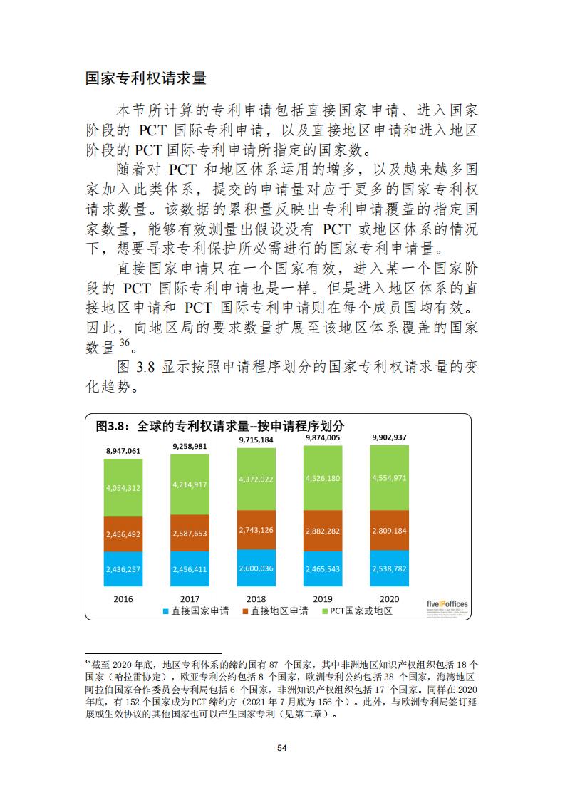 《2021年世界五大知識產(chǎn)權(quán)局統(tǒng)計報告（中文版）》全文！