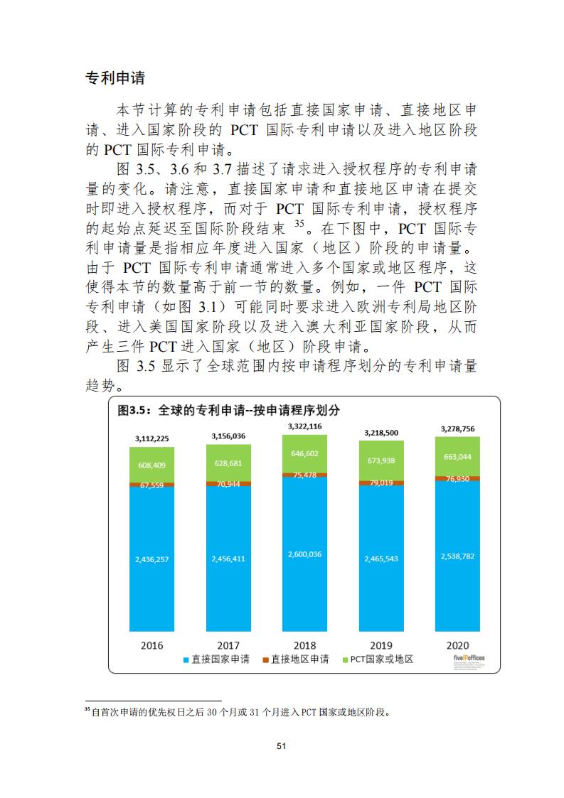 《2021年世界五大知識產(chǎn)權(quán)局統(tǒng)計報告（中文版）》全文！