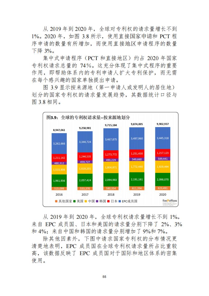 《2021年世界五大知識產(chǎn)權(quán)局統(tǒng)計報告（中文版）》全文！