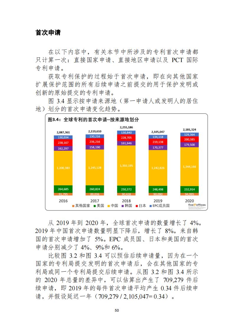 《2021年世界五大知識產(chǎn)權(quán)局統(tǒng)計報告（中文版）》全文！