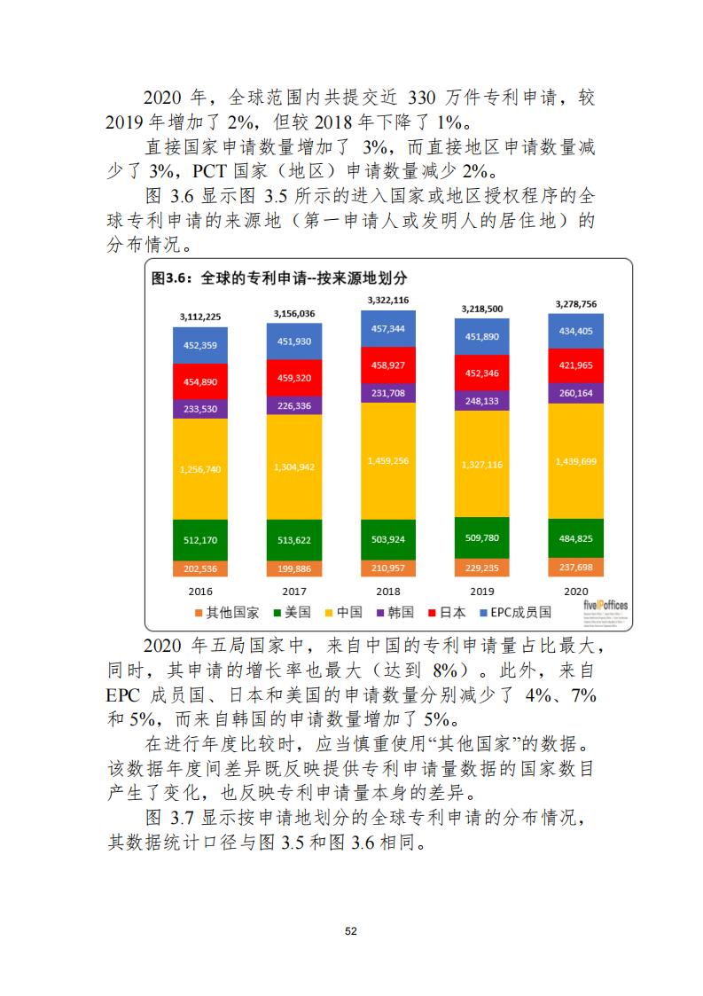 《2021年世界五大知識產(chǎn)權(quán)局統(tǒng)計報告（中文版）》全文！