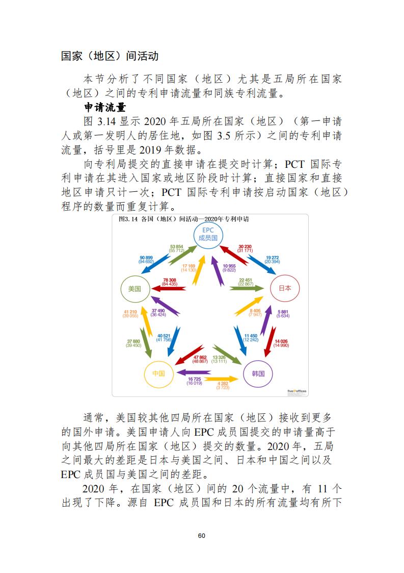 《2021年世界五大知識產(chǎn)權(quán)局統(tǒng)計報告（中文版）》全文！