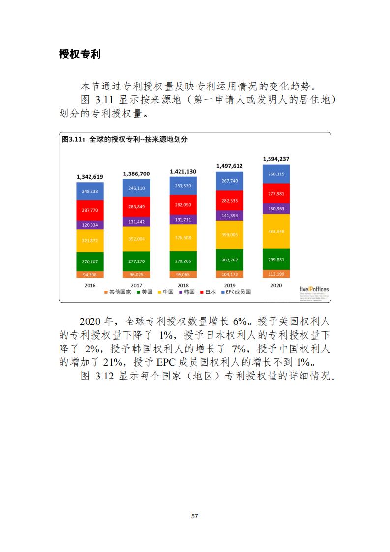 《2021年世界五大知識產(chǎn)權(quán)局統(tǒng)計報告（中文版）》全文！