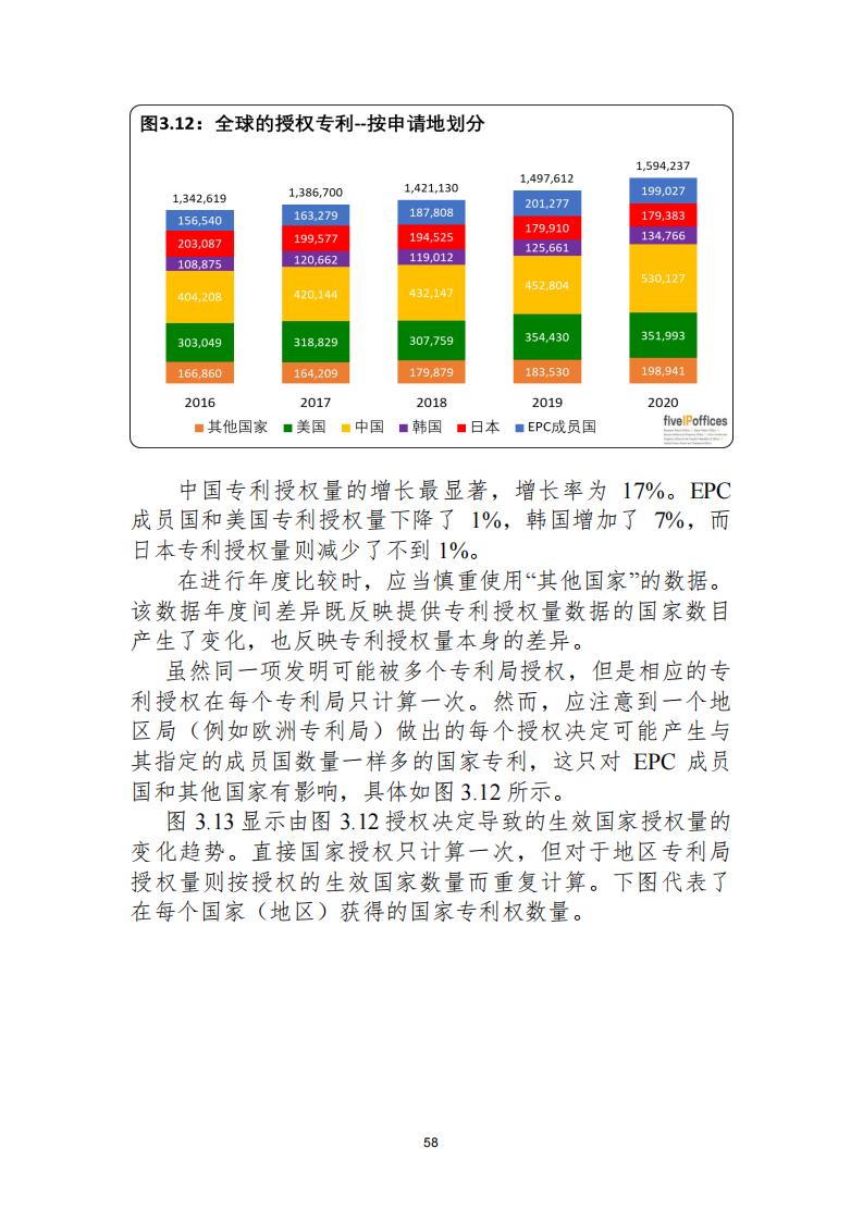 《2021年世界五大知識產(chǎn)權(quán)局統(tǒng)計報告（中文版）》全文！