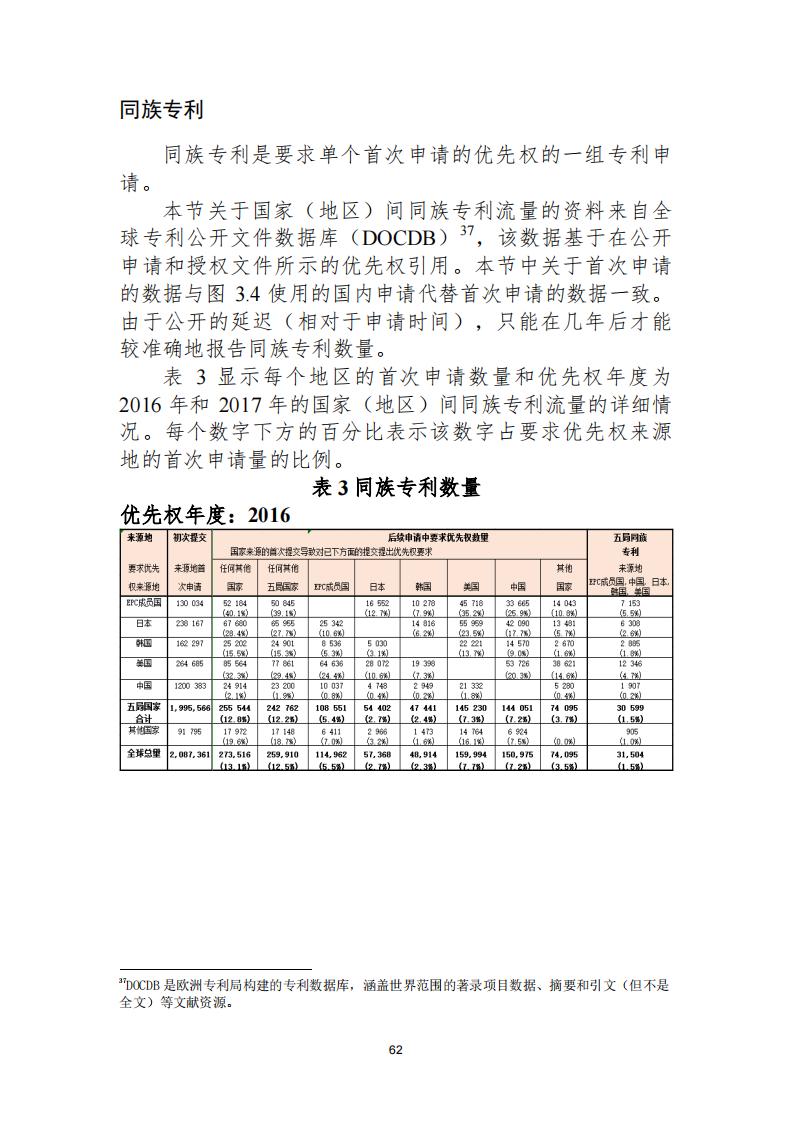 《2021年世界五大知識產(chǎn)權(quán)局統(tǒng)計報告（中文版）》全文！