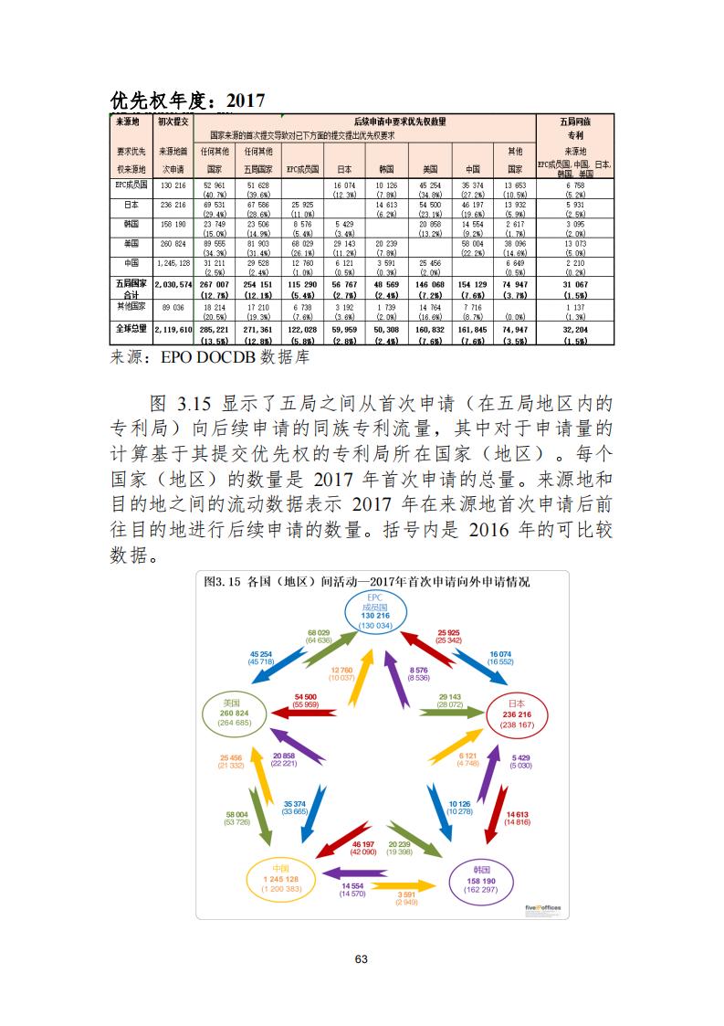 《2021年世界五大知識產(chǎn)權(quán)局統(tǒng)計報告（中文版）》全文！