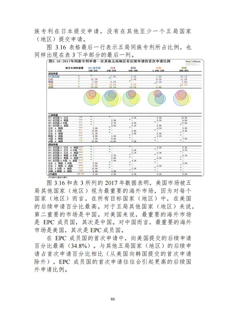 《2021年世界五大知識產(chǎn)權(quán)局統(tǒng)計報告（中文版）》全文！