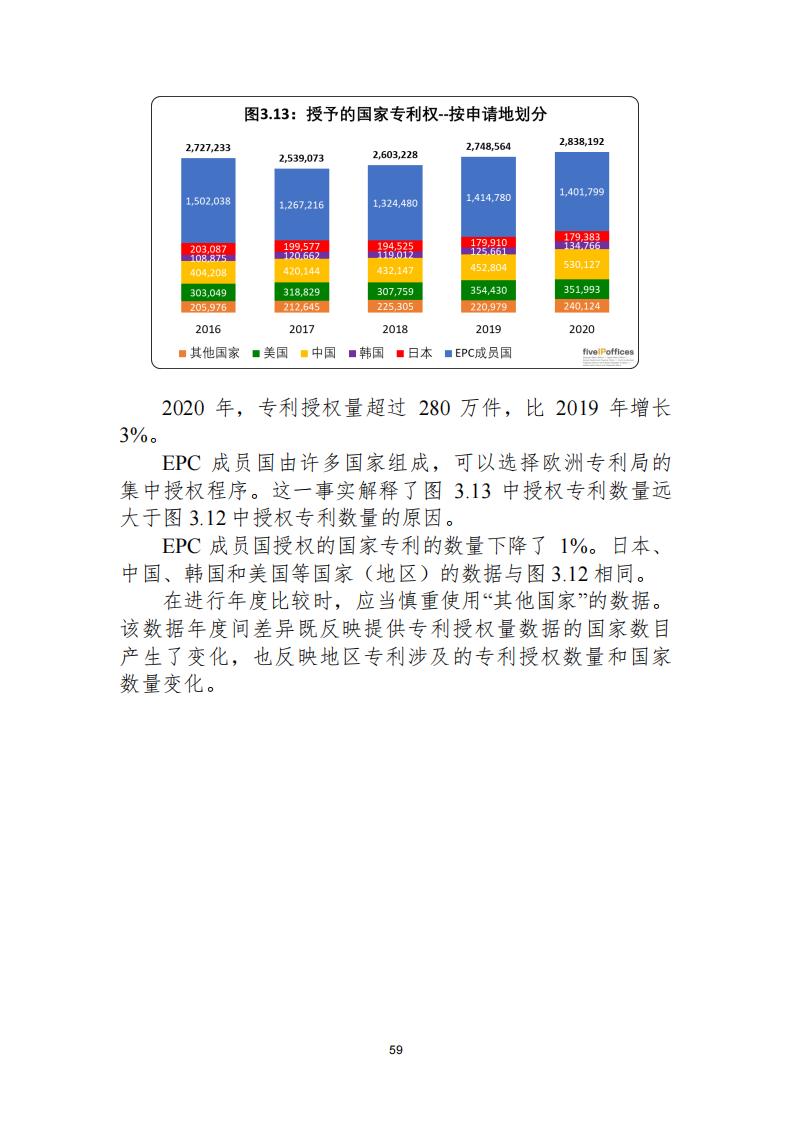 《2021年世界五大知識產(chǎn)權(quán)局統(tǒng)計報告（中文版）》全文！