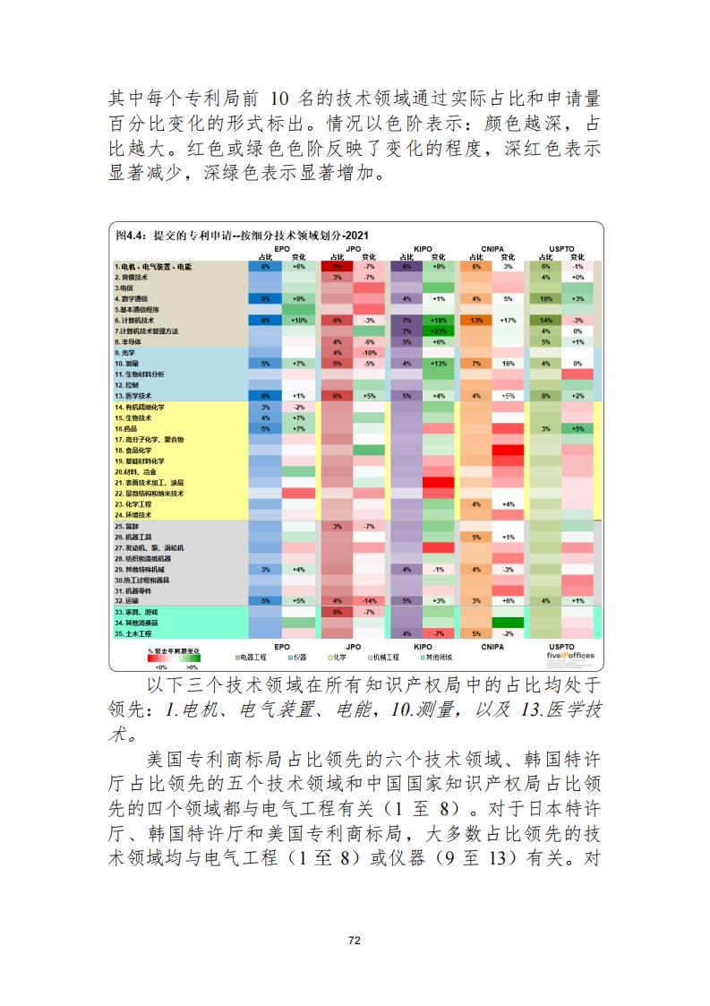 《2021年世界五大知識產(chǎn)權(quán)局統(tǒng)計報告（中文版）》全文！