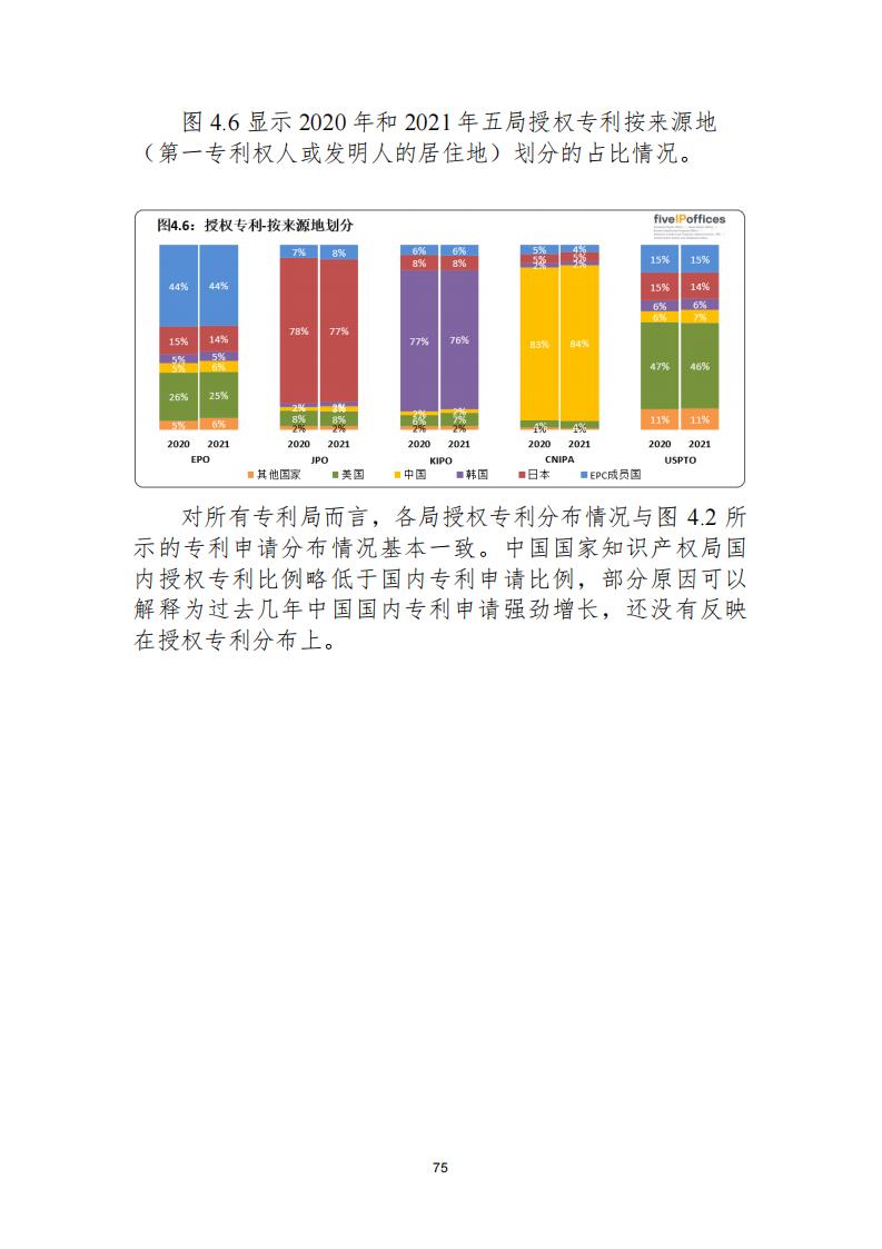 《2021年世界五大知識產(chǎn)權(quán)局統(tǒng)計報告（中文版）》全文！