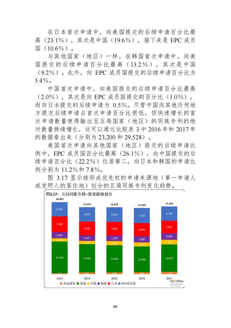 《2021年世界五大知識產(chǎn)權(quán)局統(tǒng)計報告（中文版）》全文！