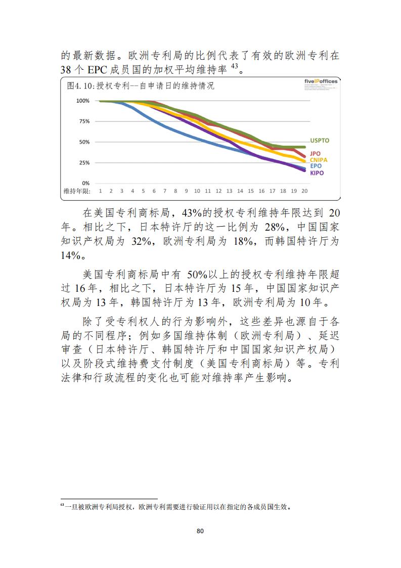 《2021年世界五大知識產(chǎn)權(quán)局統(tǒng)計報告（中文版）》全文！