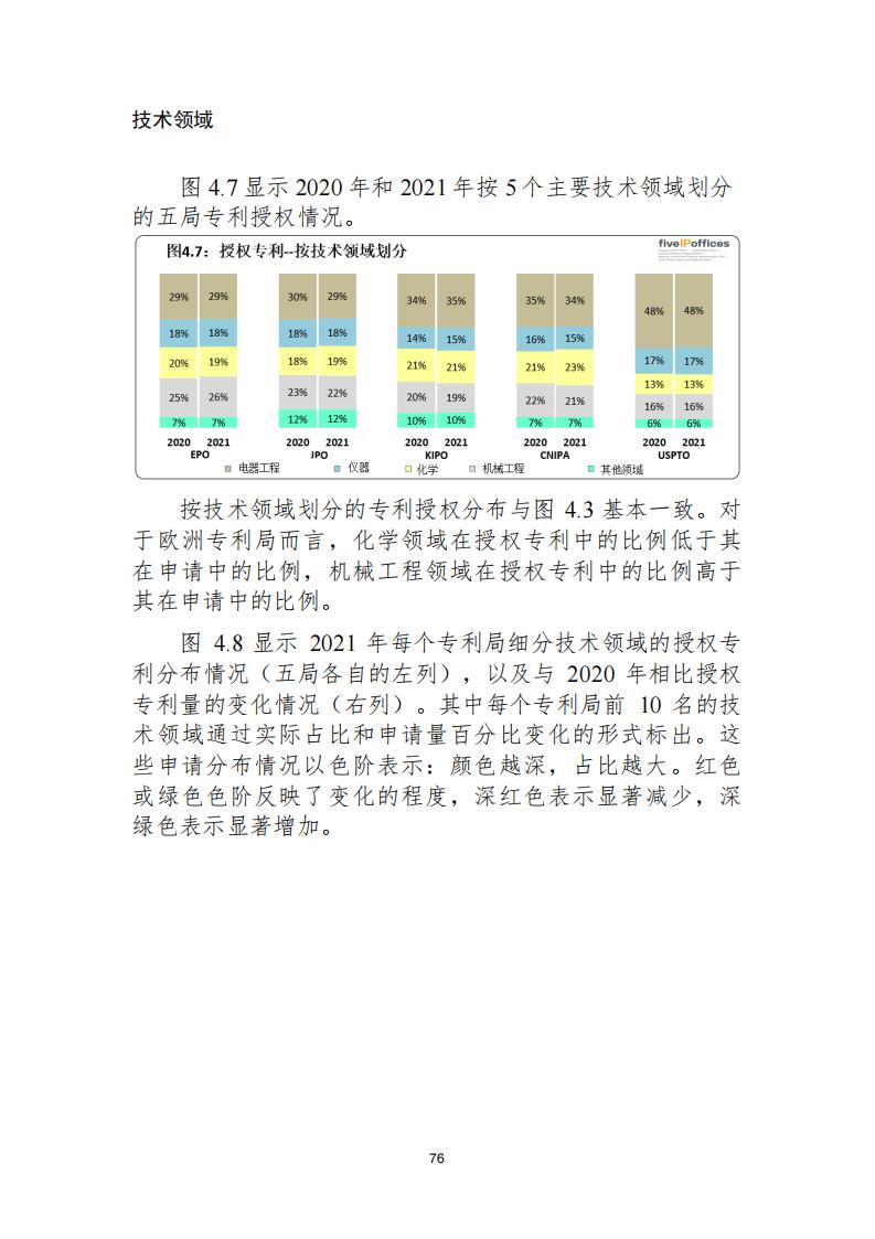 《2021年世界五大知識產(chǎn)權(quán)局統(tǒng)計報告（中文版）》全文！