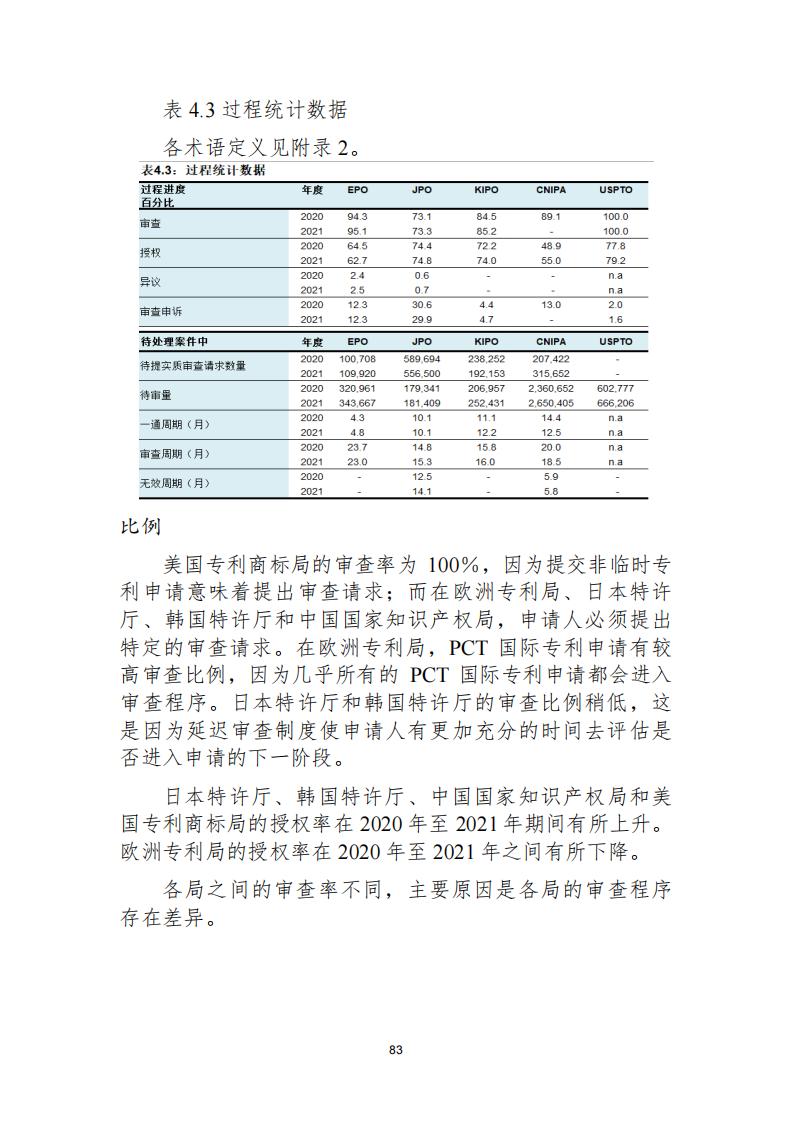 《2021年世界五大知識產(chǎn)權(quán)局統(tǒng)計報告（中文版）》全文！