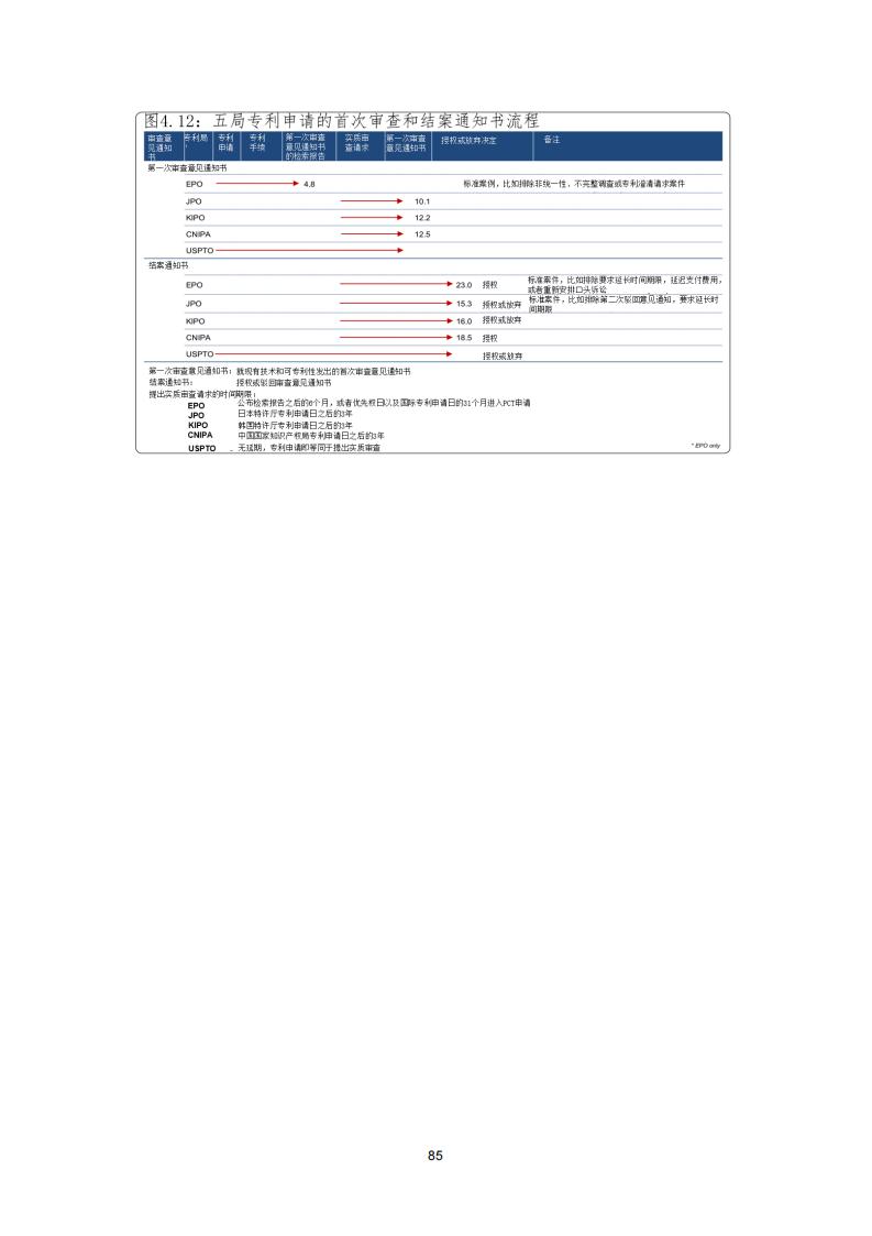 《2021年世界五大知識產(chǎn)權(quán)局統(tǒng)計報告（中文版）》全文！