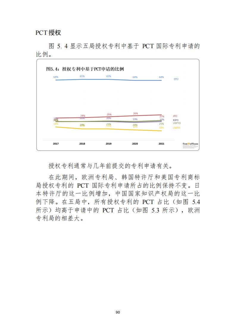 《2021年世界五大知識產(chǎn)權(quán)局統(tǒng)計報告（中文版）》全文！