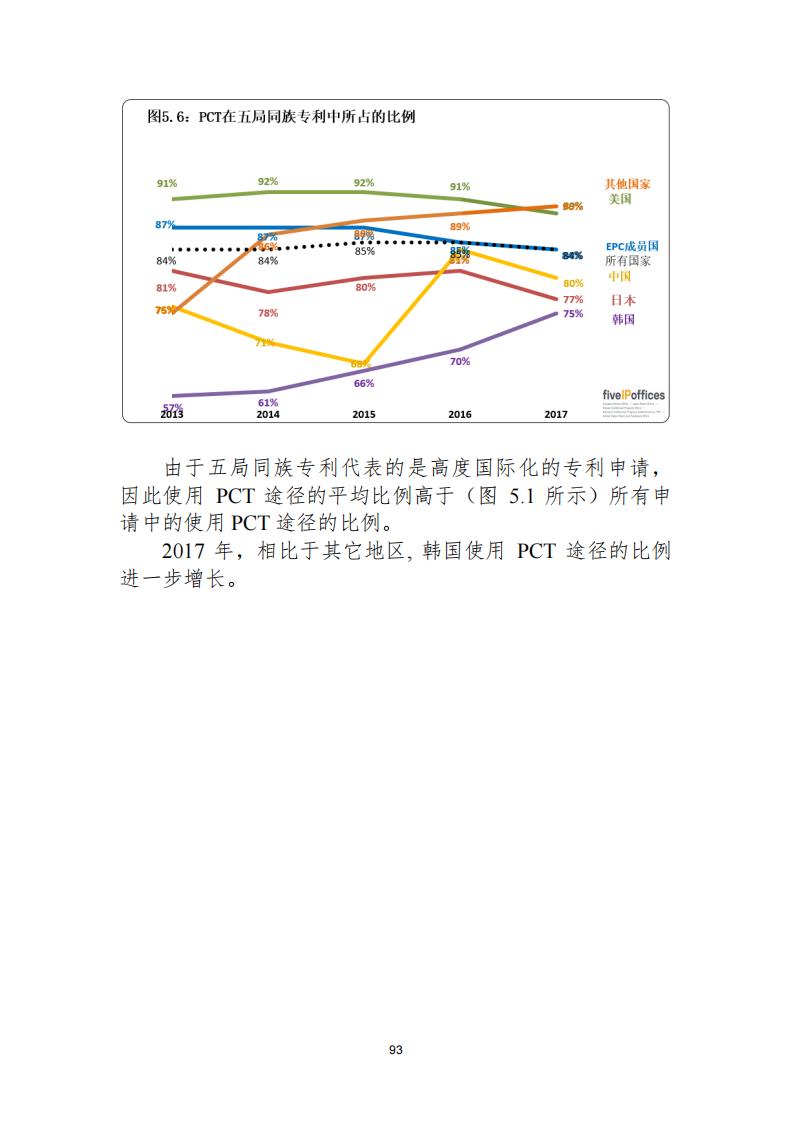 《2021年世界五大知識產(chǎn)權(quán)局統(tǒng)計報告（中文版）》全文！