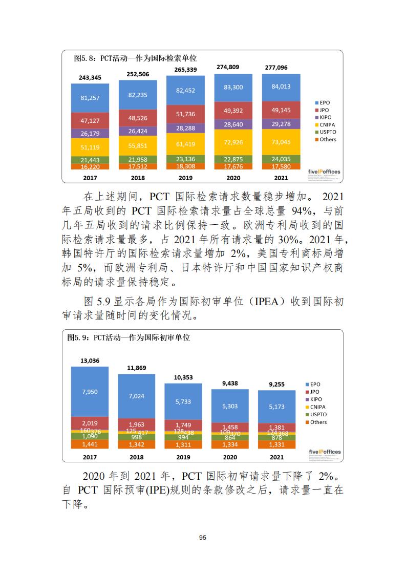 《2021年世界五大知識產(chǎn)權(quán)局統(tǒng)計報告（中文版）》全文！