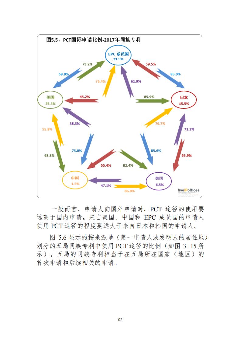 《2021年世界五大知識產(chǎn)權(quán)局統(tǒng)計報告（中文版）》全文！