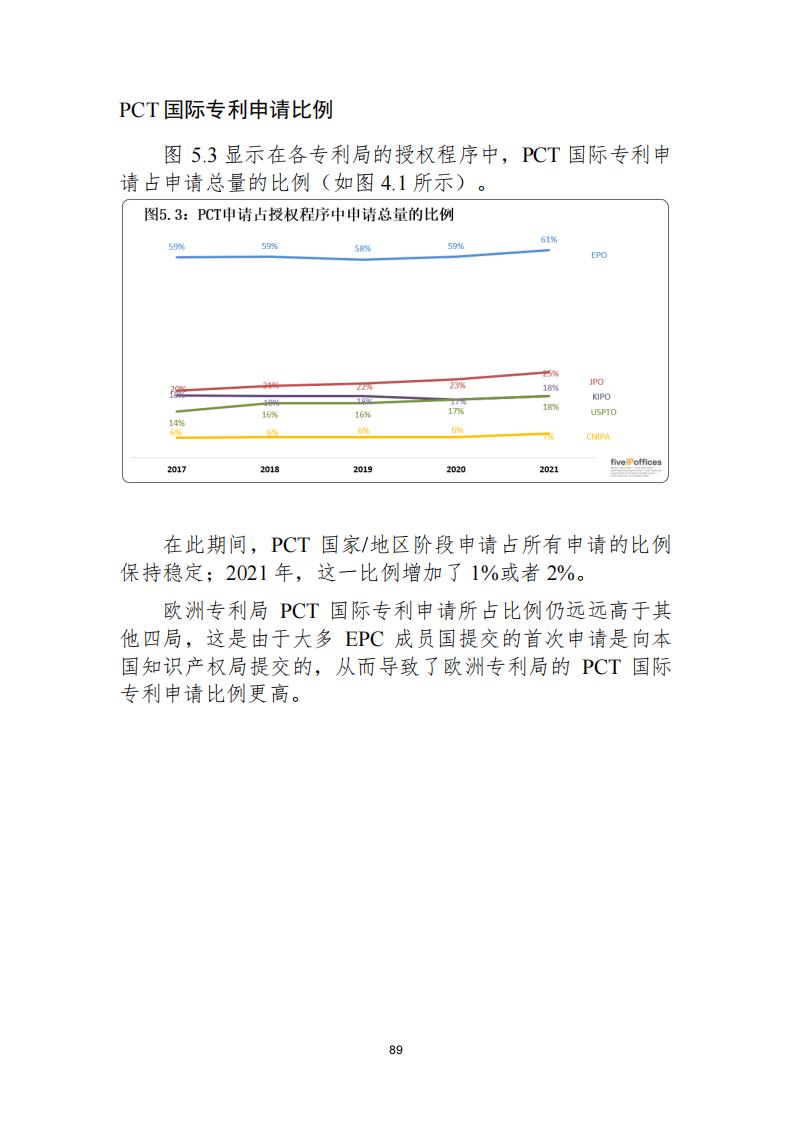 《2021年世界五大知識產(chǎn)權(quán)局統(tǒng)計報告（中文版）》全文！