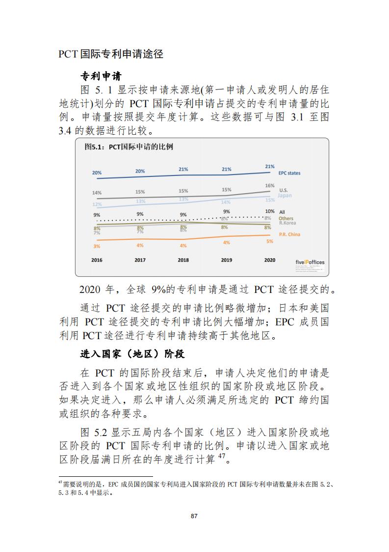 《2021年世界五大知識產(chǎn)權(quán)局統(tǒng)計報告（中文版）》全文！