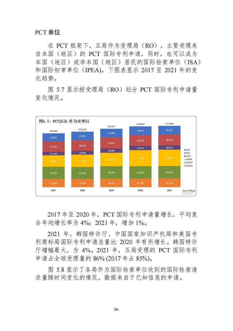 《2021年世界五大知識產(chǎn)權(quán)局統(tǒng)計報告（中文版）》全文！