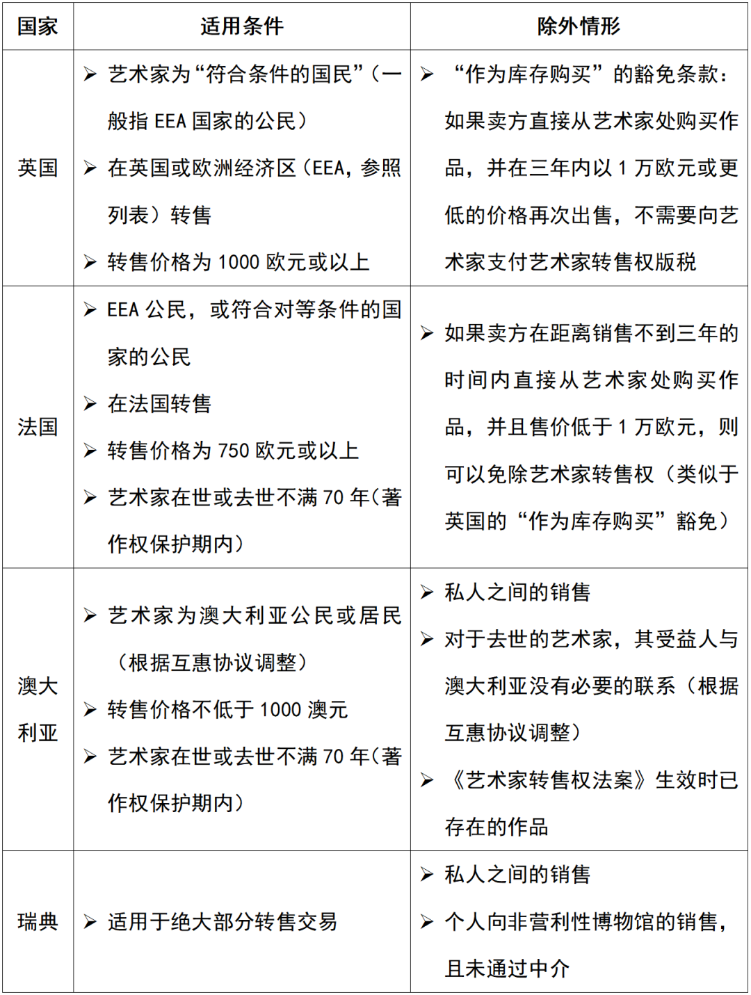 從版權(quán)角度談?wù)凬FT交易中的“版稅”機制