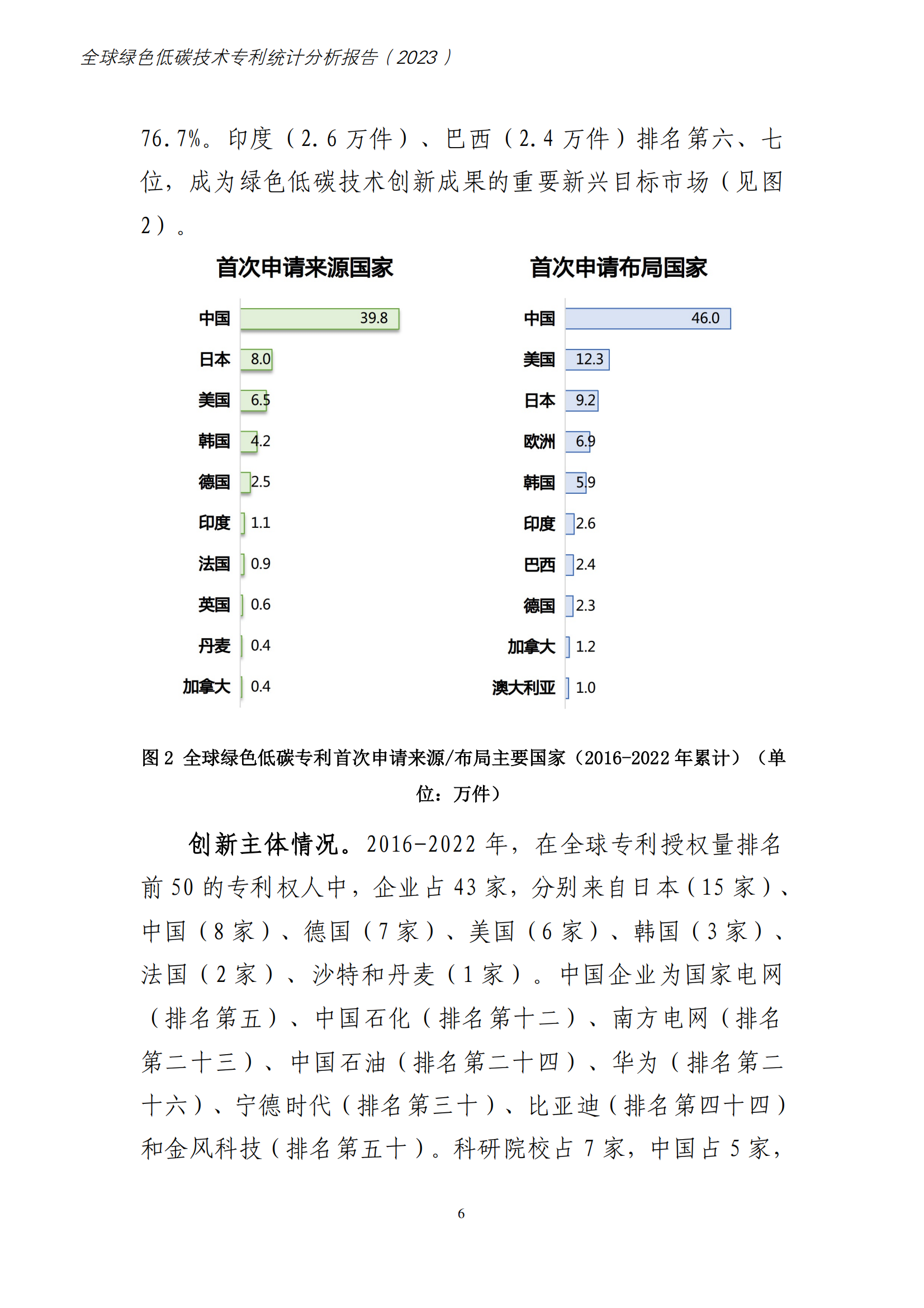 《全球綠色低碳專利統(tǒng)計(jì)分析報(bào)告》全文！