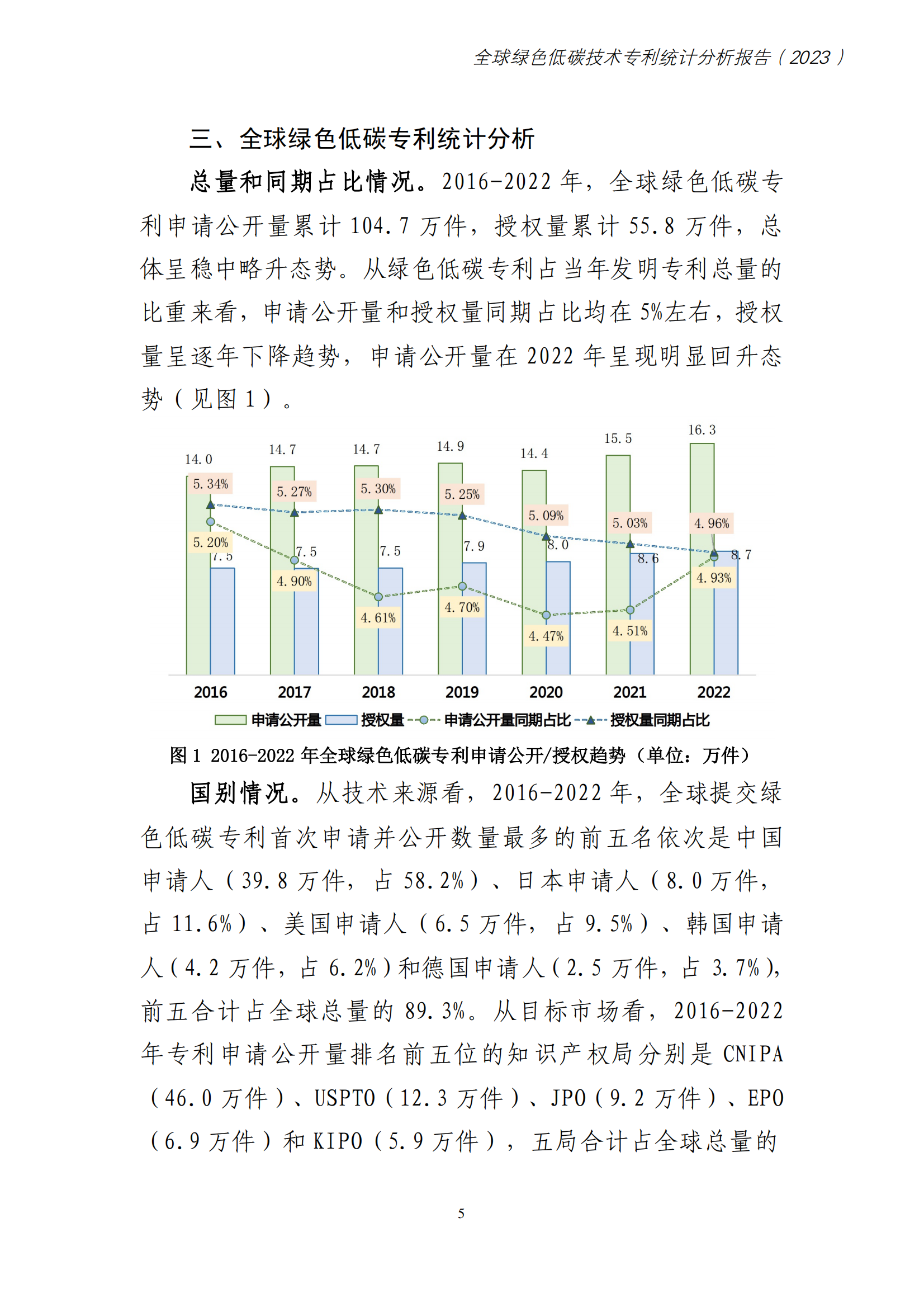 《全球綠色低碳專利統(tǒng)計(jì)分析報(bào)告》全文！