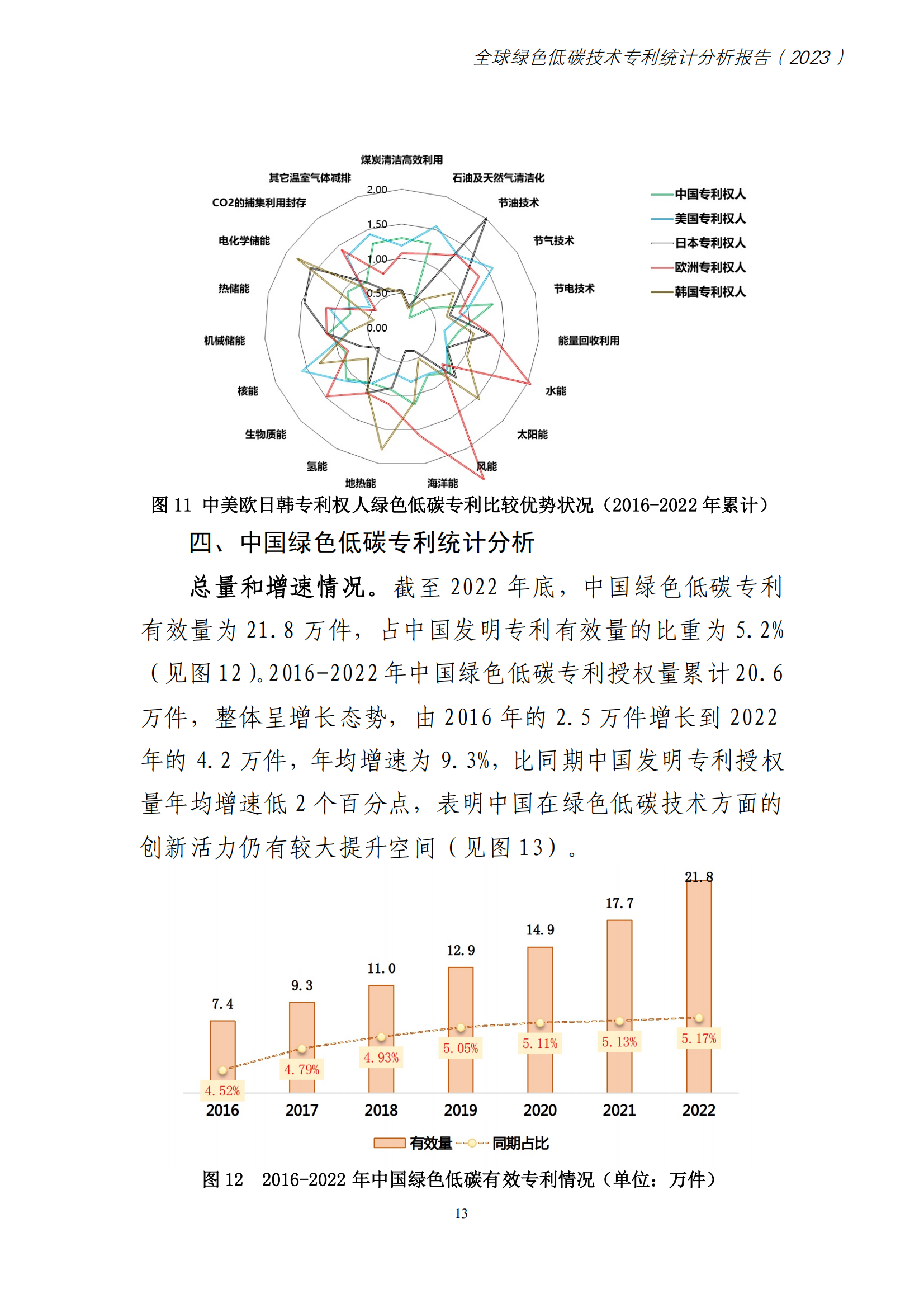 《全球綠色低碳專利統(tǒng)計(jì)分析報(bào)告》全文！