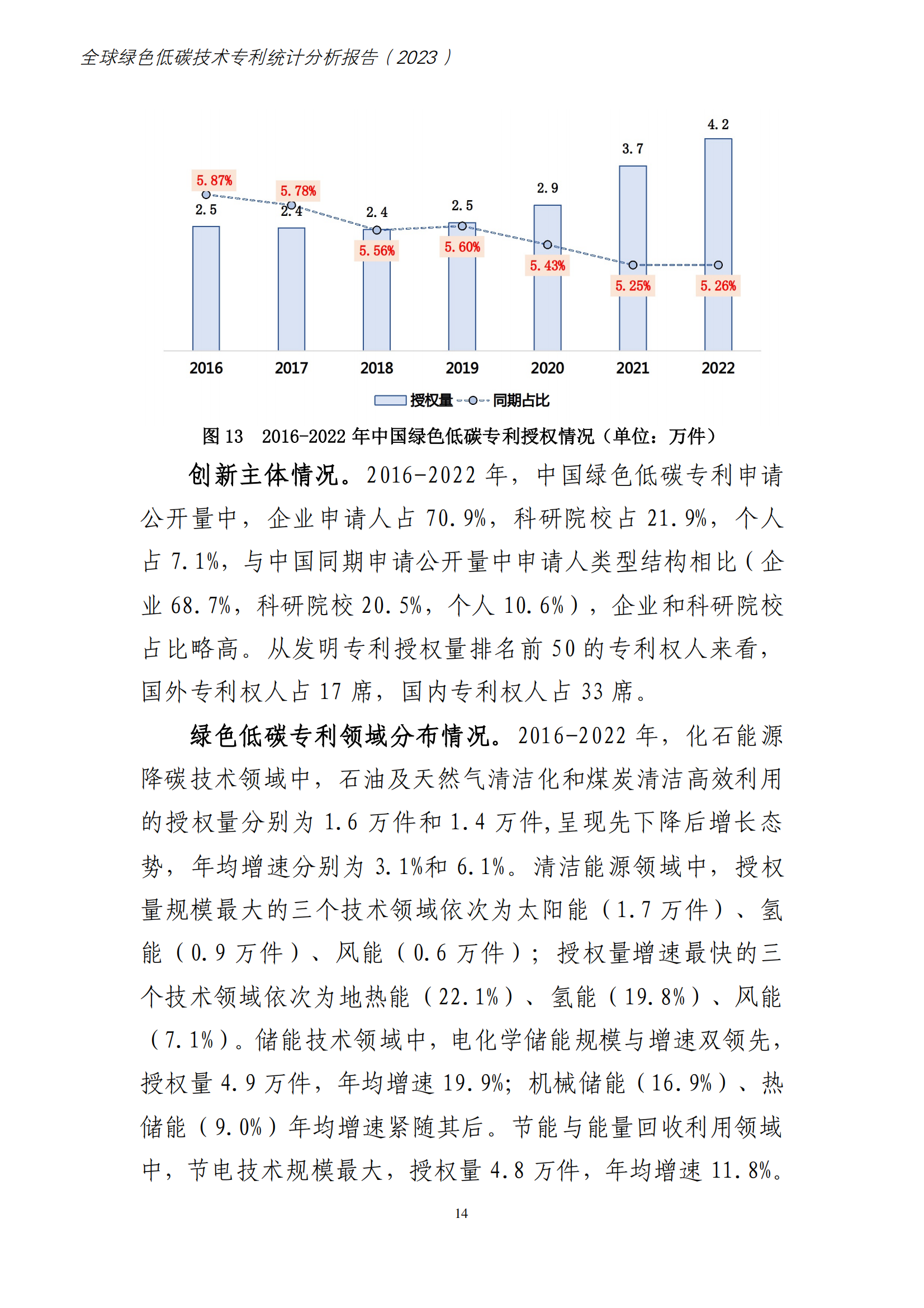 《全球綠色低碳專利統(tǒng)計(jì)分析報(bào)告》全文！