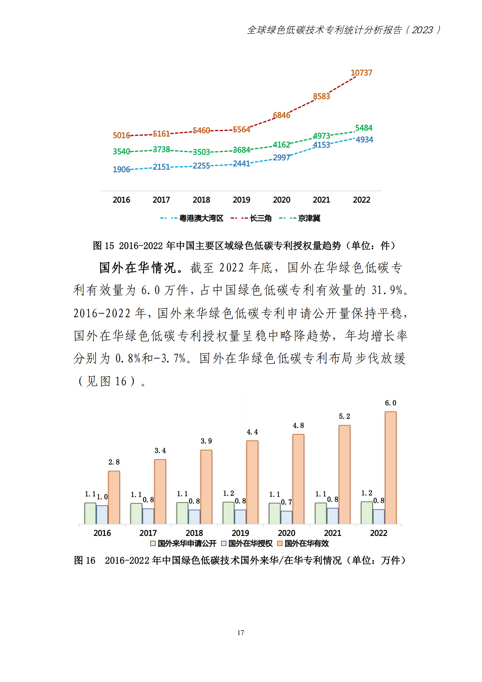 《全球綠色低碳專利統(tǒng)計(jì)分析報(bào)告》全文！