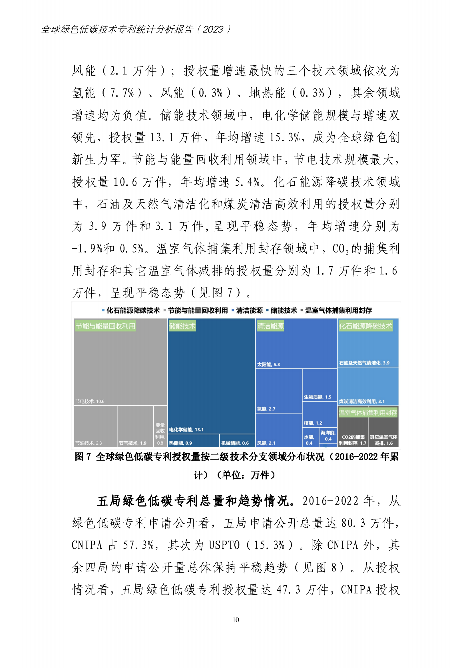 《全球綠色低碳專利統(tǒng)計(jì)分析報(bào)告》全文！