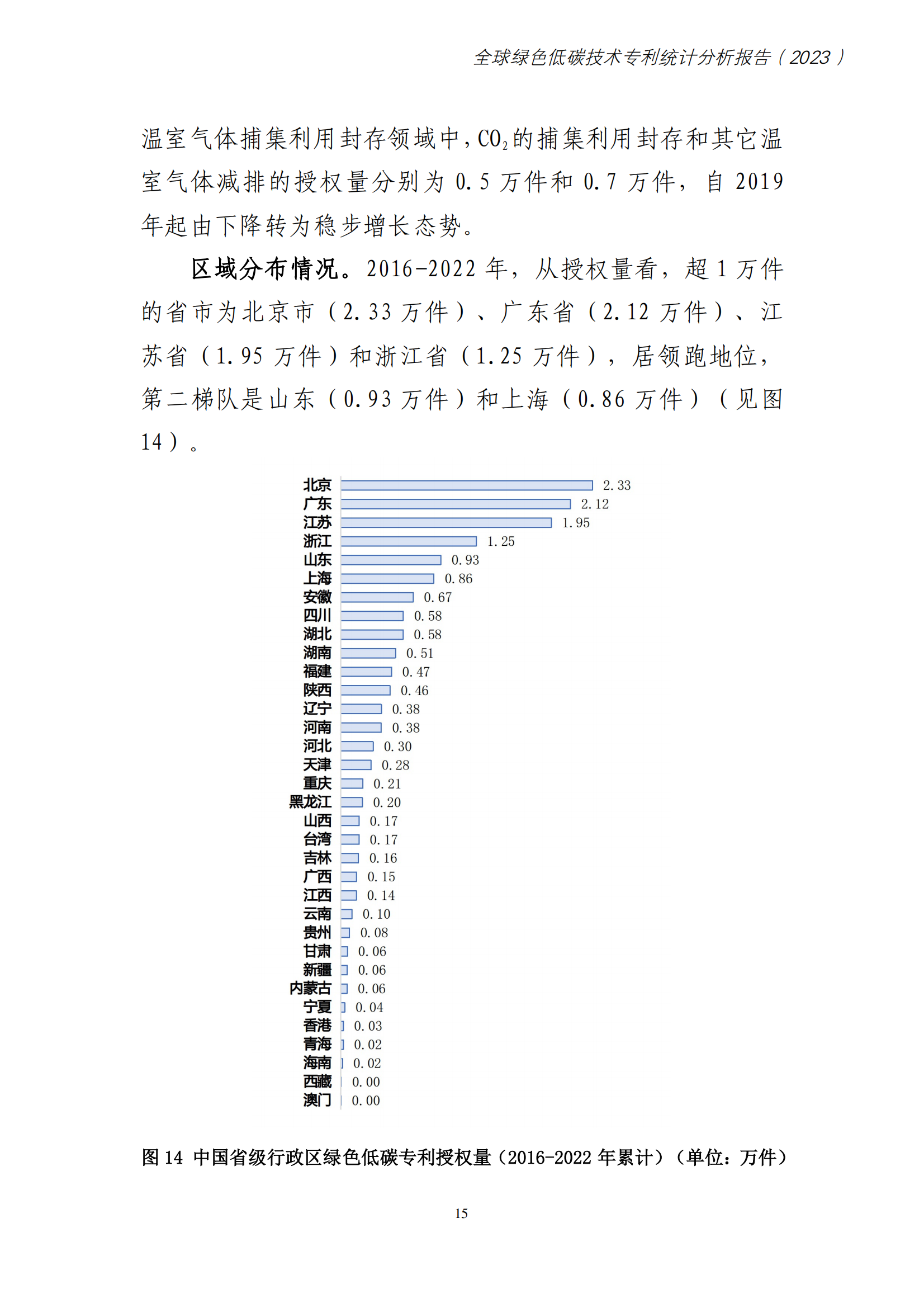 《全球綠色低碳專利統(tǒng)計(jì)分析報(bào)告》全文！