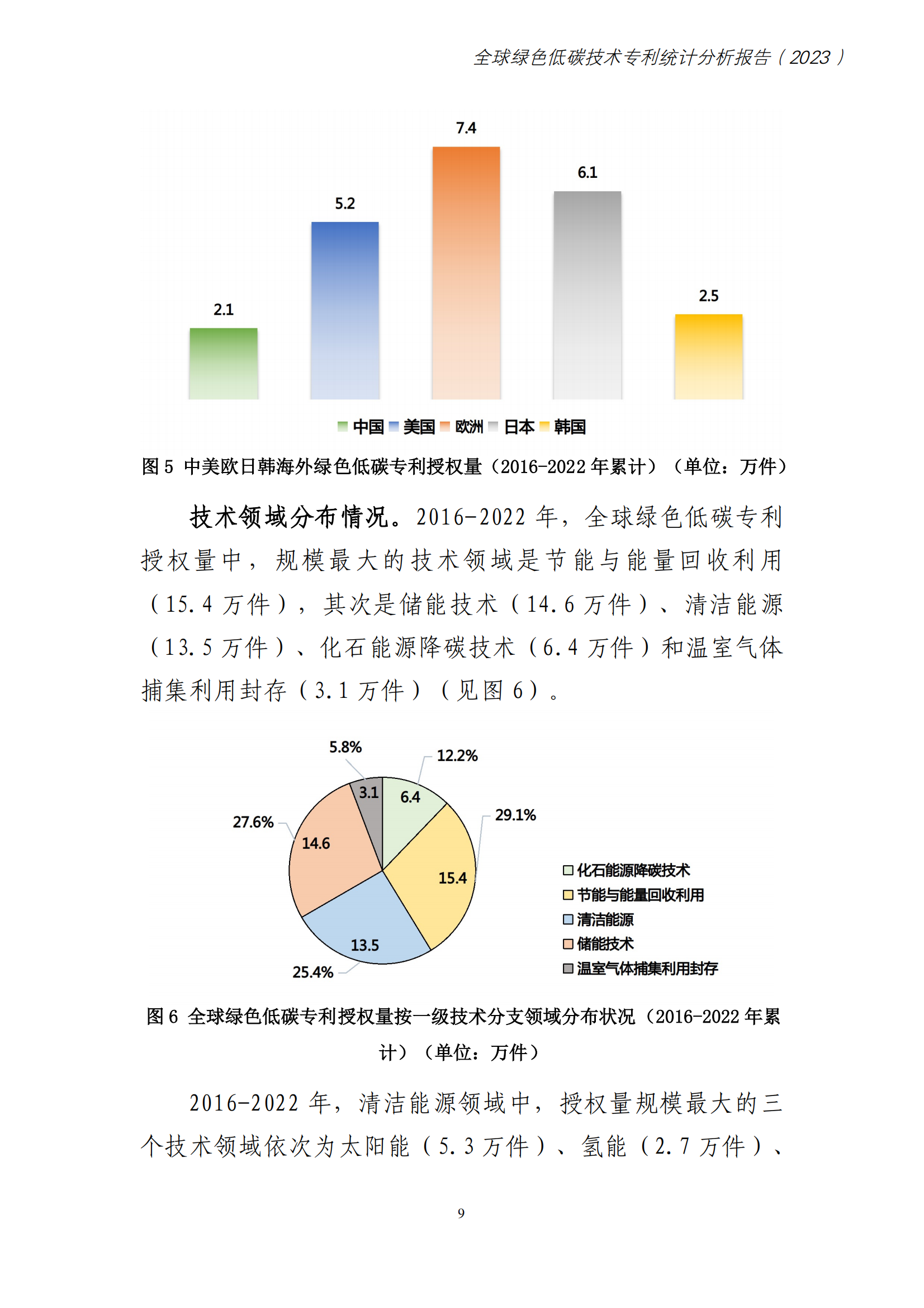 《全球綠色低碳專利統(tǒng)計(jì)分析報(bào)告》全文！