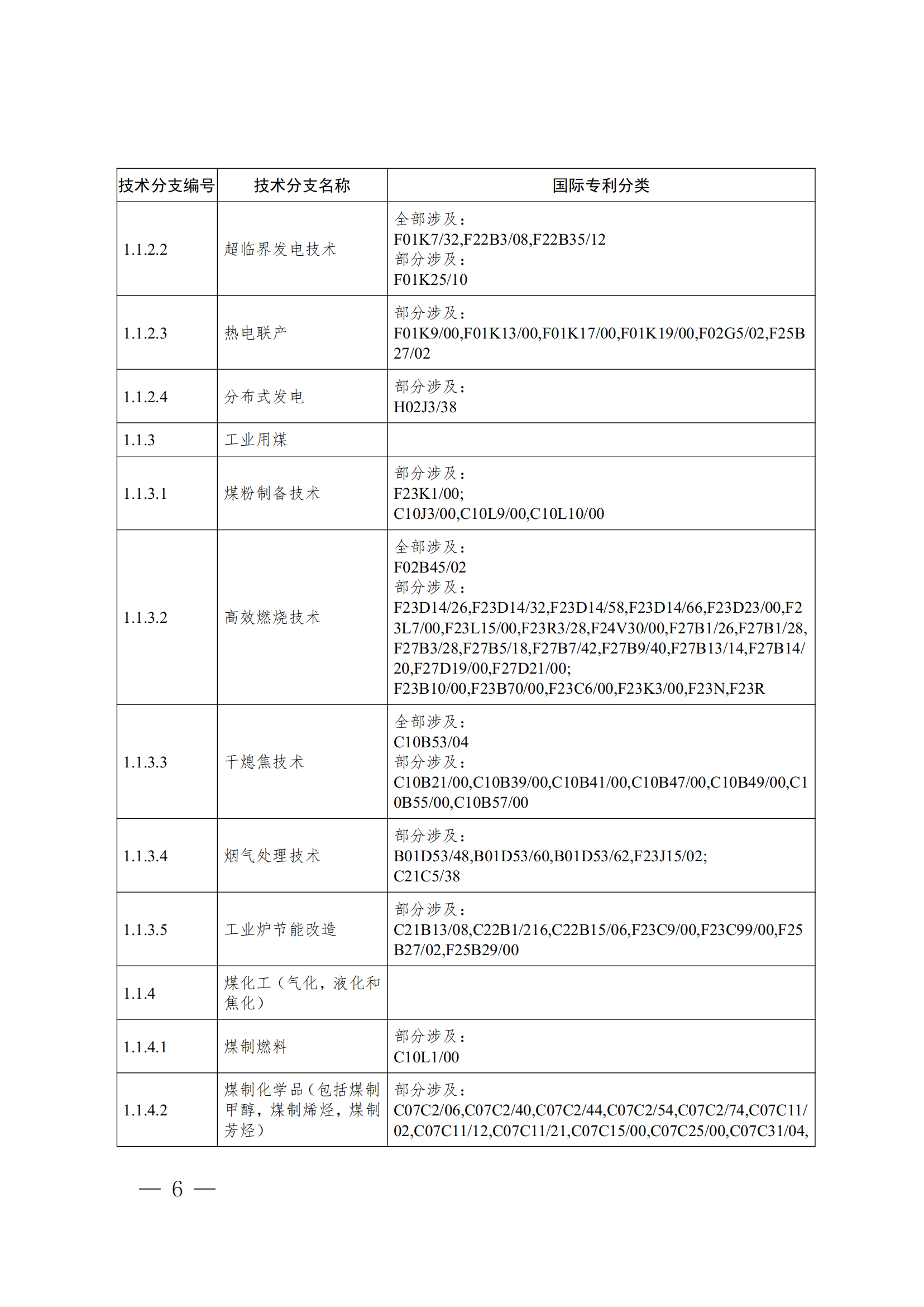 《全球綠色低碳專利統(tǒng)計(jì)分析報(bào)告》全文！