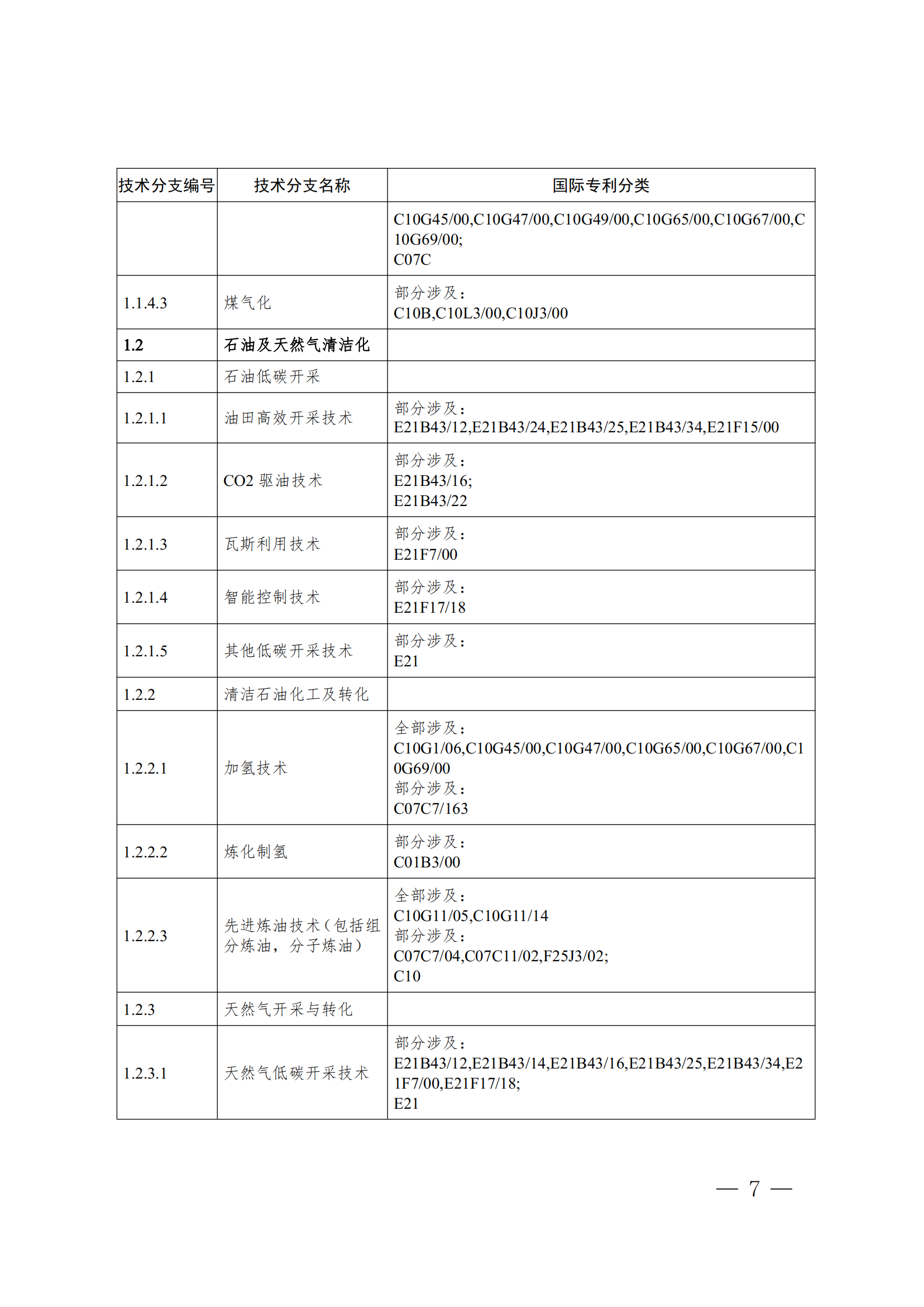 《全球綠色低碳專利統(tǒng)計(jì)分析報(bào)告》全文！