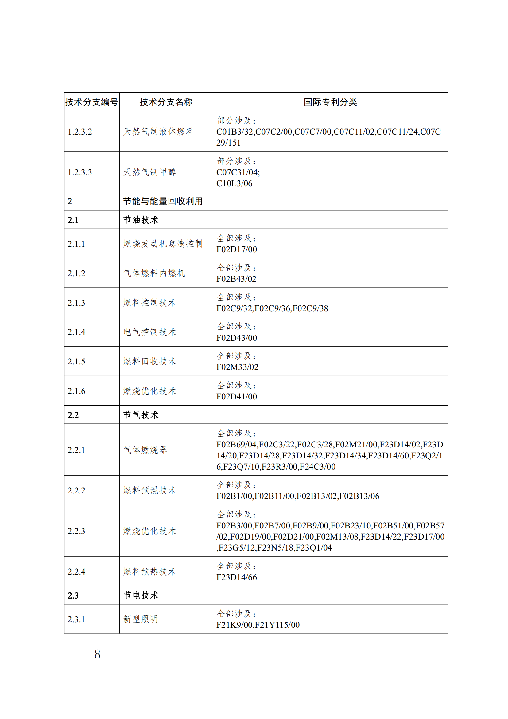 《全球綠色低碳專利統(tǒng)計(jì)分析報(bào)告》全文！