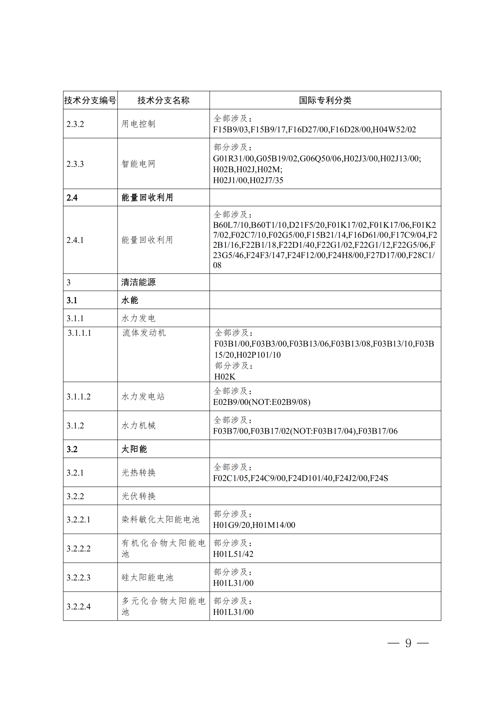 《全球綠色低碳專利統(tǒng)計(jì)分析報(bào)告》全文！