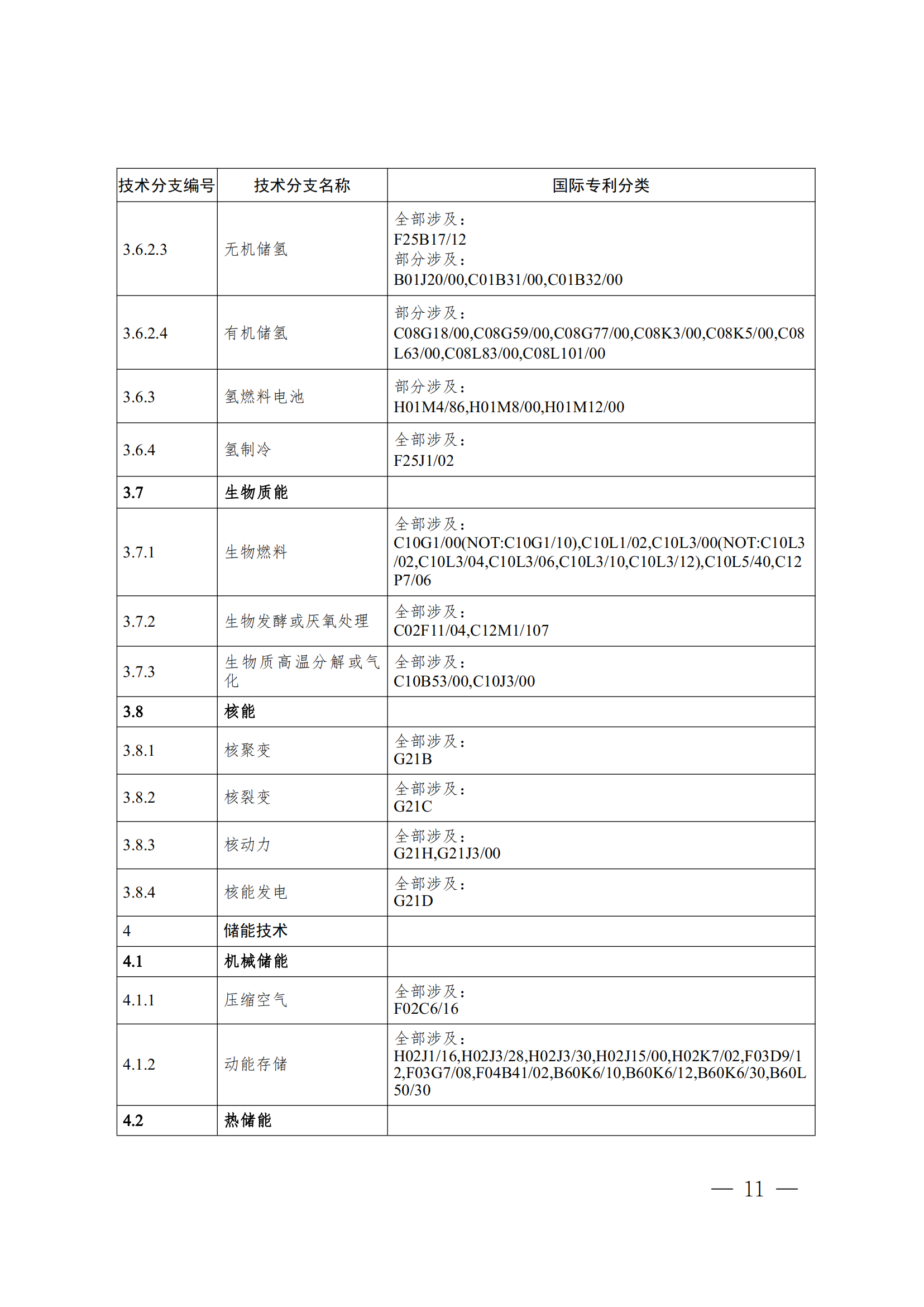 《全球綠色低碳專利統(tǒng)計(jì)分析報(bào)告》全文！