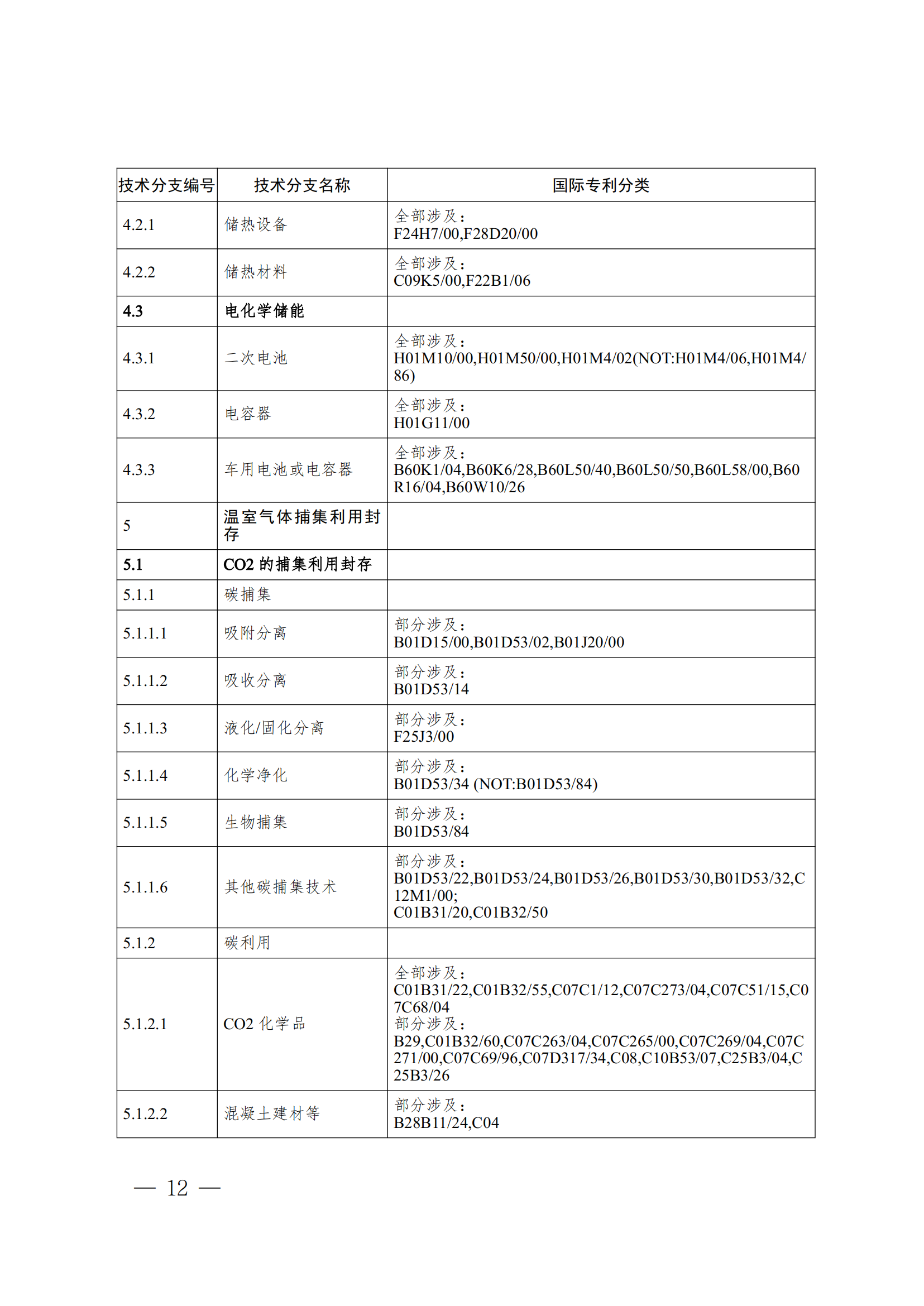 《全球綠色低碳專利統(tǒng)計(jì)分析報(bào)告》全文！