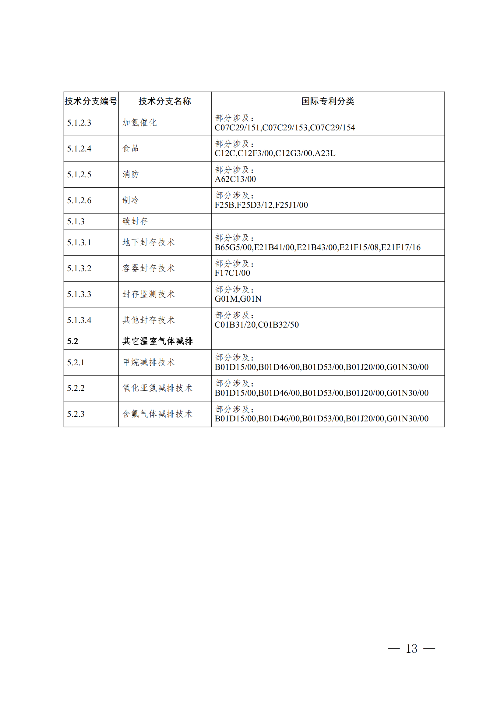 《全球綠色低碳專利統(tǒng)計(jì)分析報(bào)告》全文！