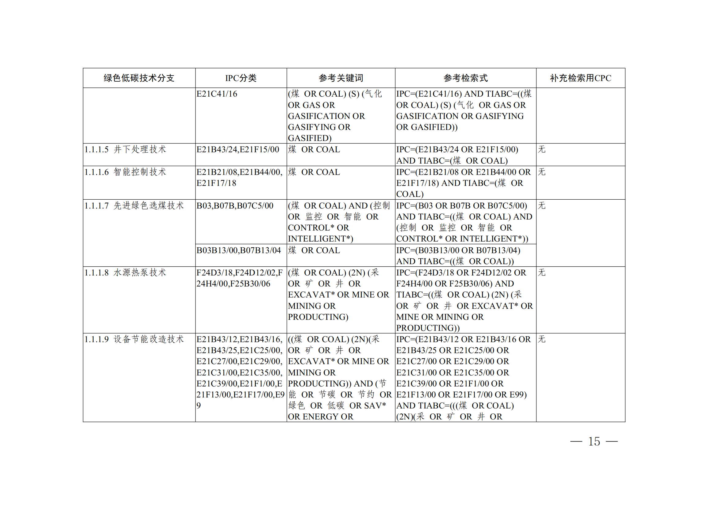 《全球綠色低碳專利統(tǒng)計(jì)分析報(bào)告》全文！