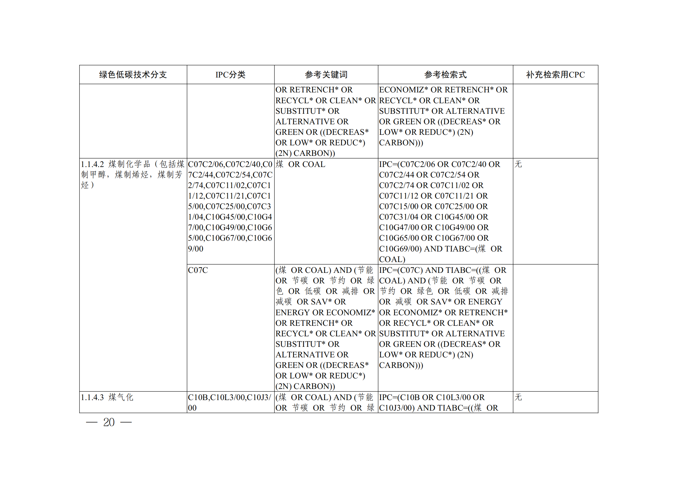 《全球綠色低碳專利統(tǒng)計(jì)分析報(bào)告》全文！