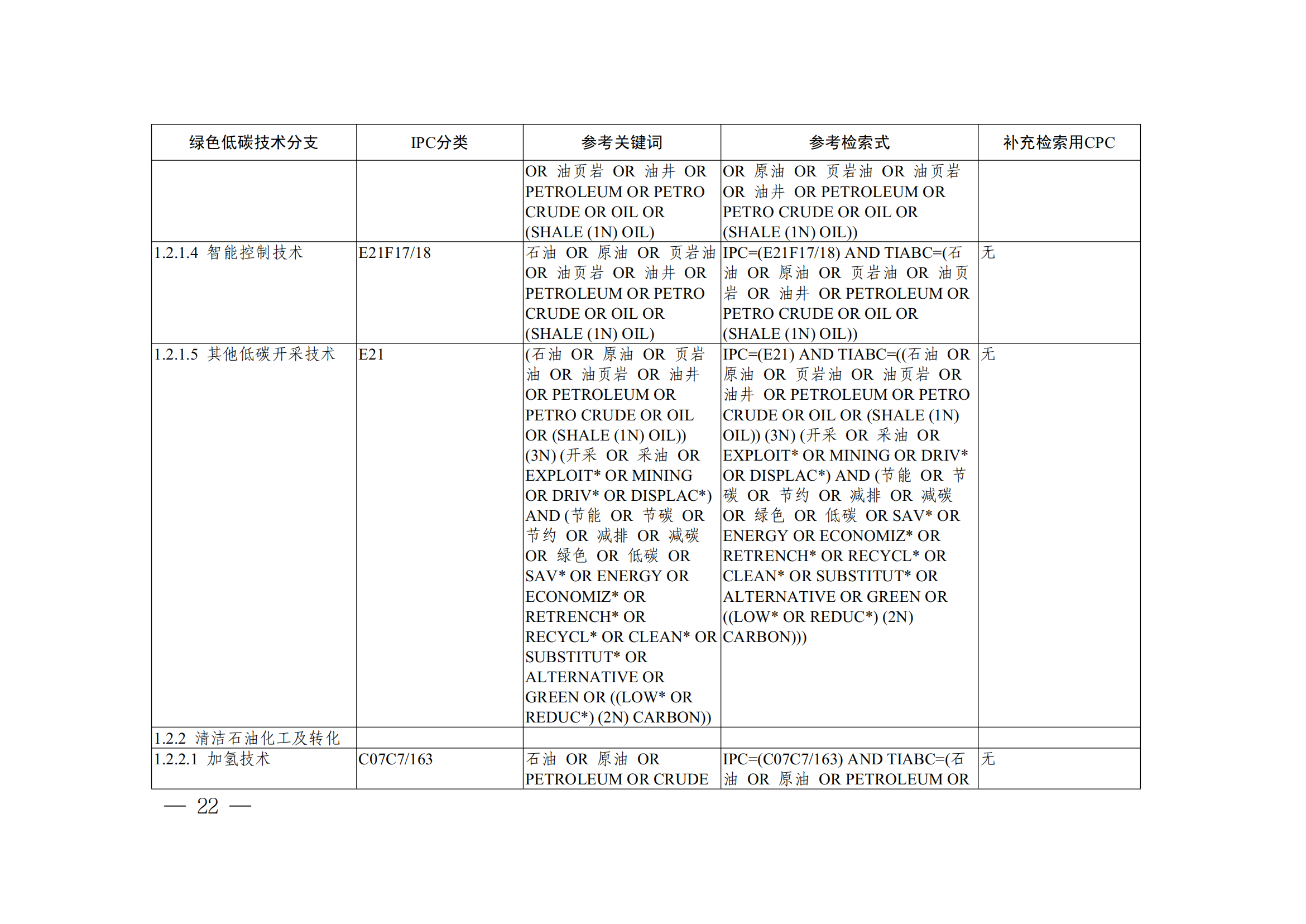 《全球綠色低碳專利統(tǒng)計(jì)分析報(bào)告》全文！