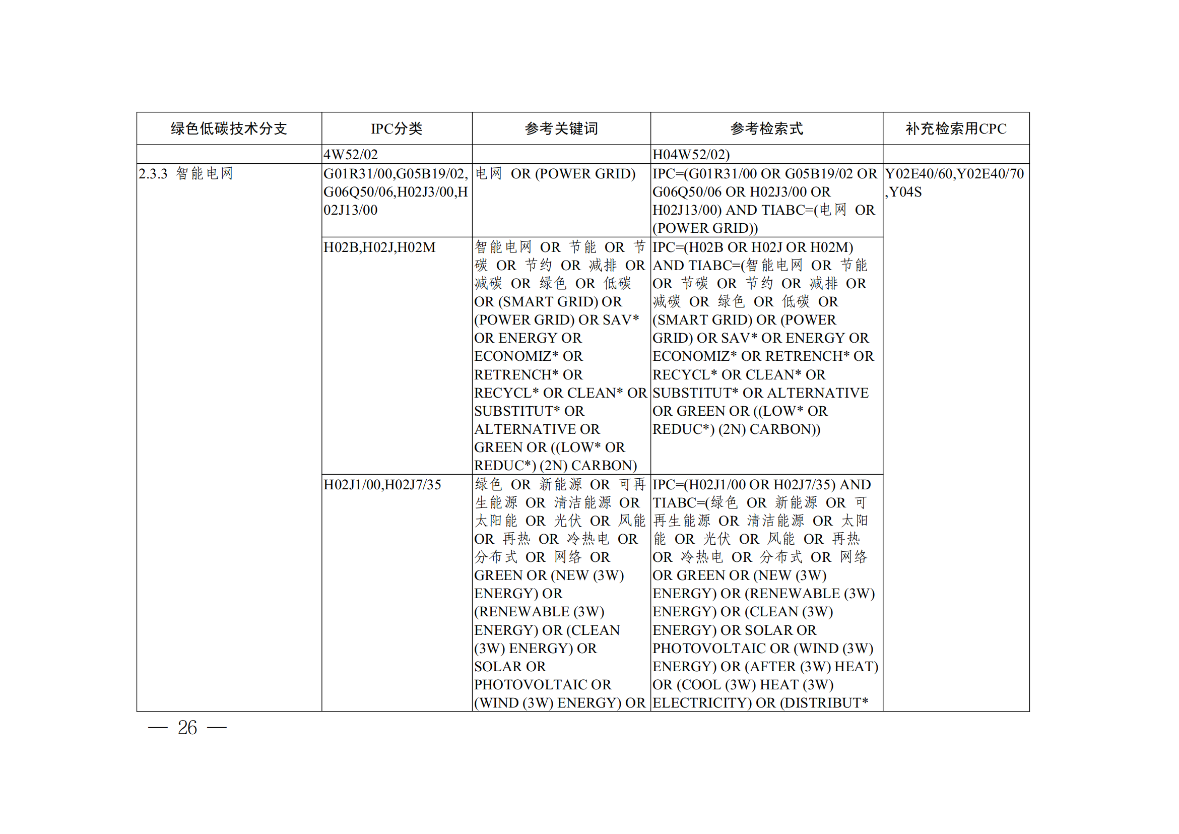 《全球綠色低碳專利統(tǒng)計(jì)分析報(bào)告》全文！