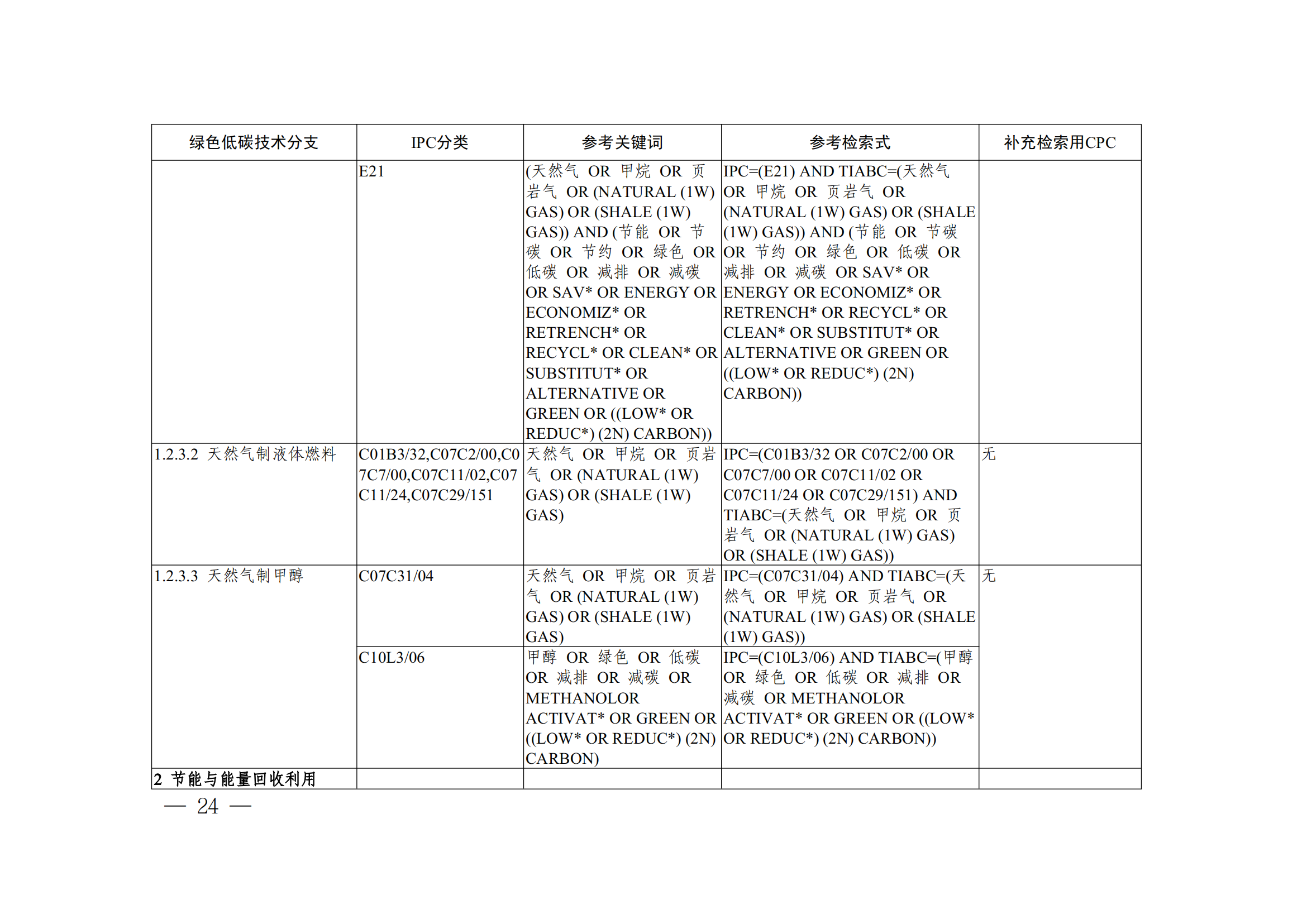 《全球綠色低碳專利統(tǒng)計(jì)分析報(bào)告》全文！