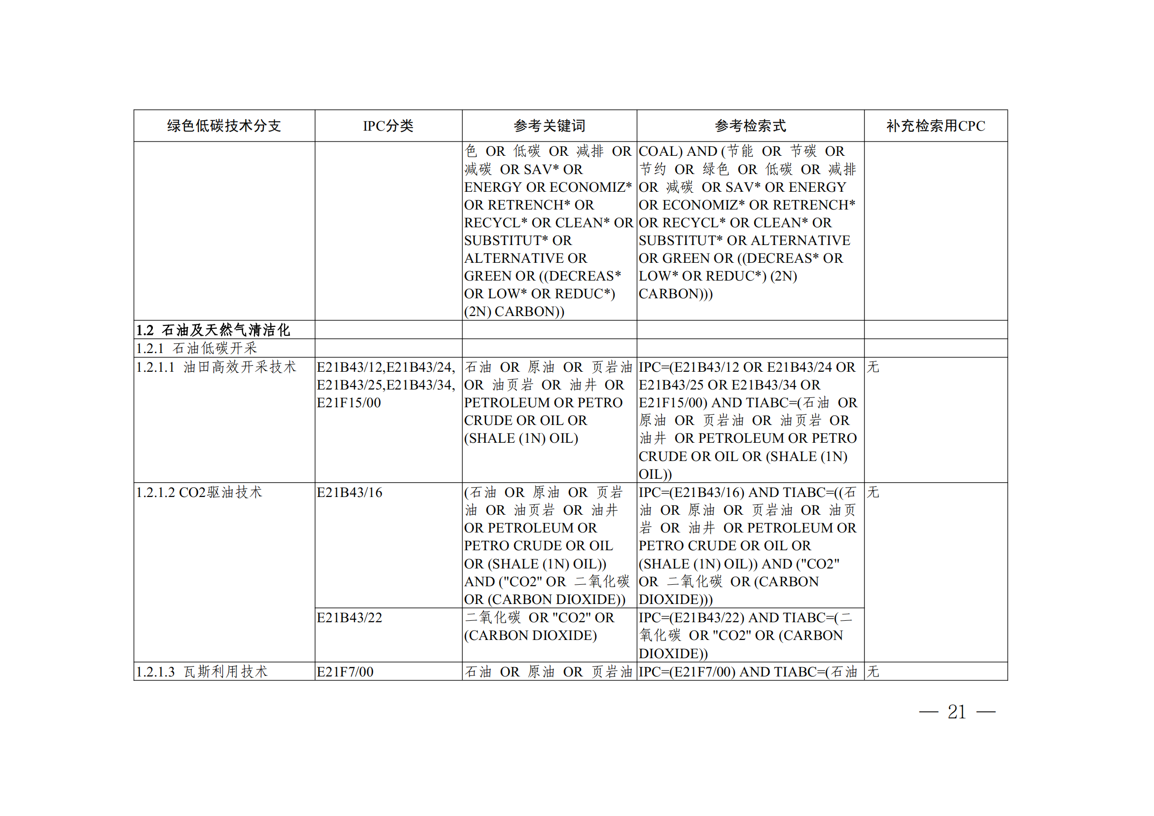 《全球綠色低碳專利統(tǒng)計(jì)分析報(bào)告》全文！